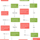 Illustration for article titled How to Argue About Research You Dont Like: A Flowchart